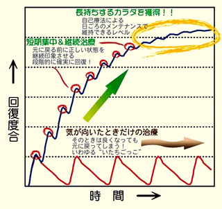 じゃあどうするの？？のイメージ