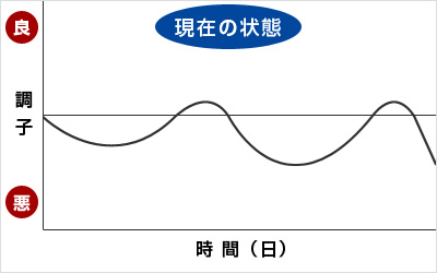 現在の状態のイメージ