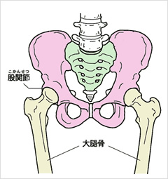 痛みを我慢すると、全身が歪みますのイメージ